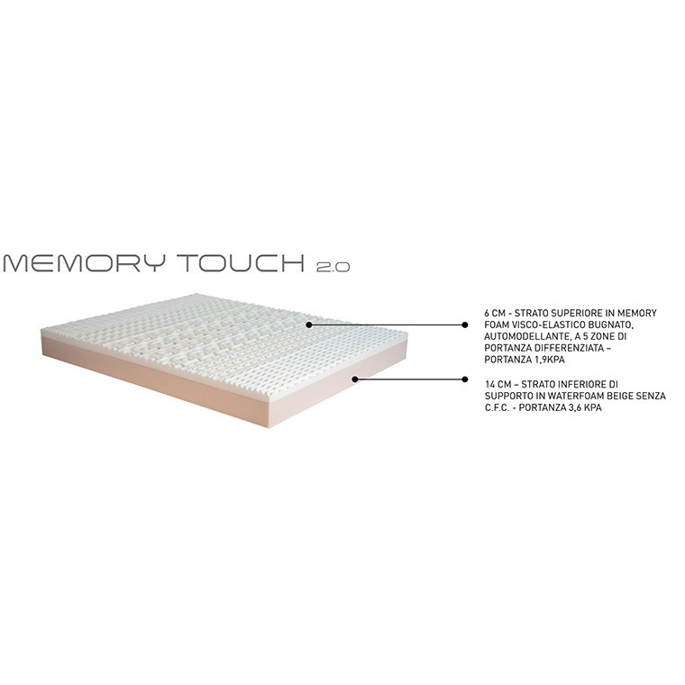 Materasso Memory Touch - Federighi Forniture