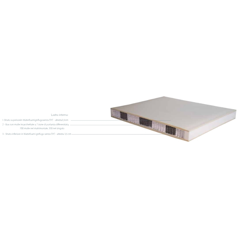Materasso Ignifugo A Molle Non Sfoderabile Plaza H 23 - immagine 3